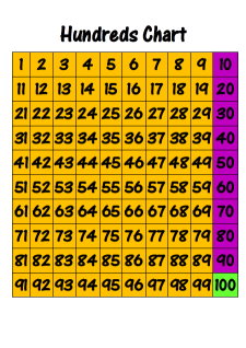 Additional resource page preview for Place Value Chart Game
